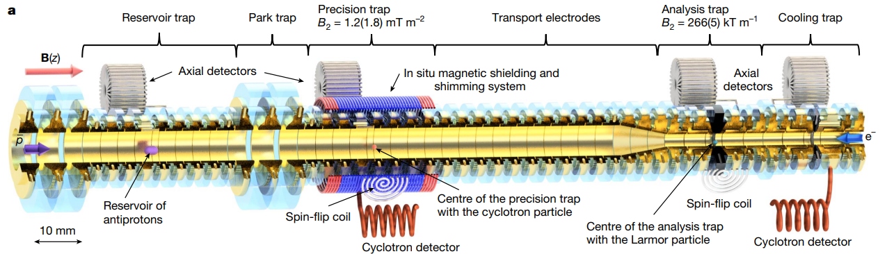 Penning trap setup figure with reservoir, park, precision, analysis and cooling traps